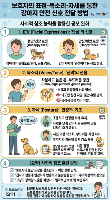 보호자의 표정·목소리·자세를 통한 강아지 안전 신호 전달 방법