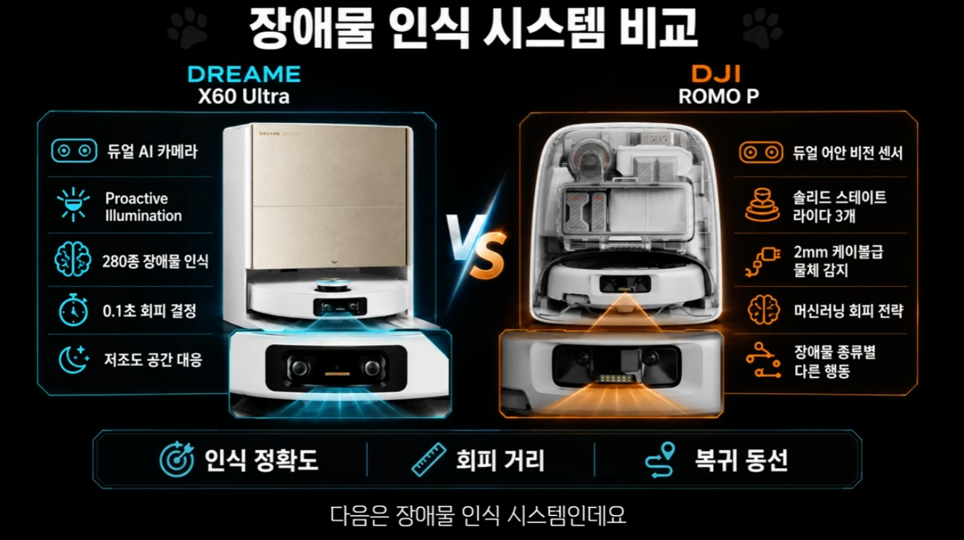 드리미 X60 울트라 DJI 로모P 스펙 비교표
