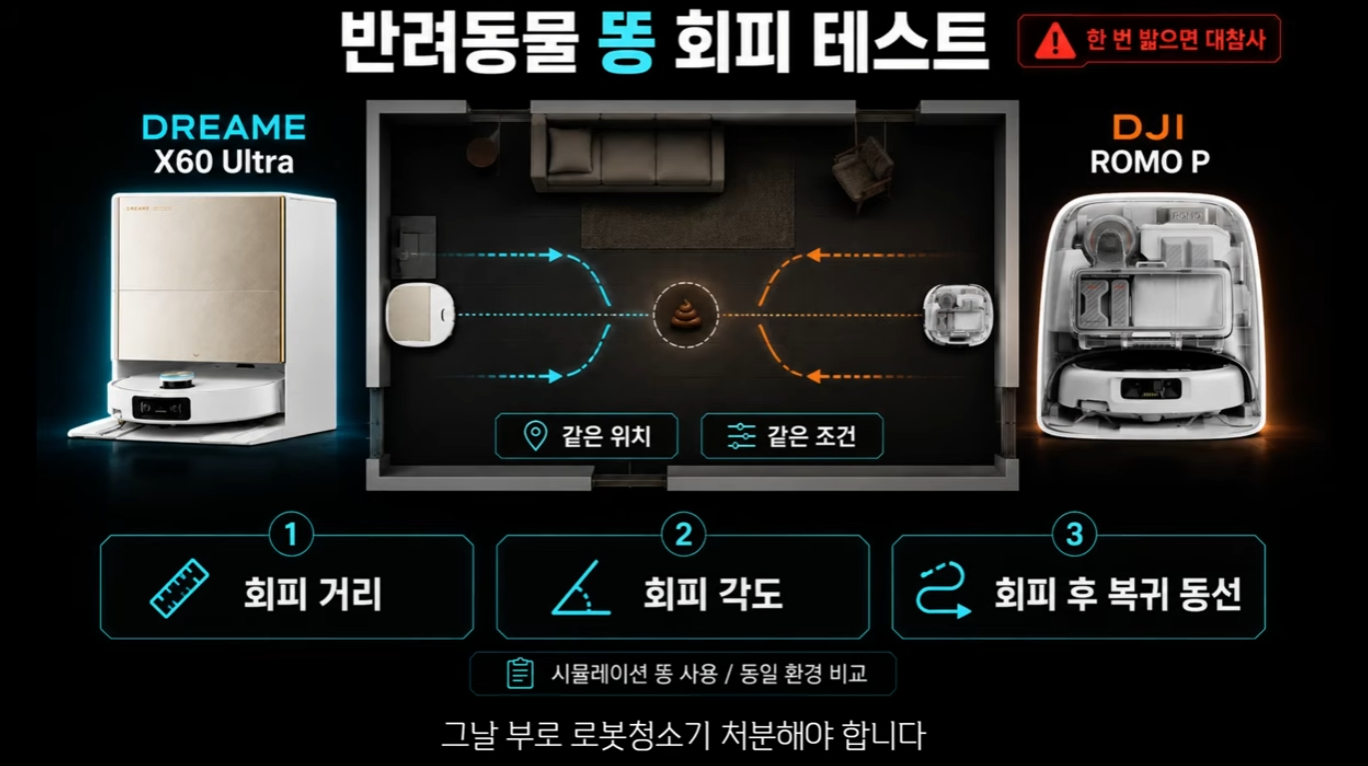 로봇청소기 배변 회피 테스트 드리미 DJI 비교