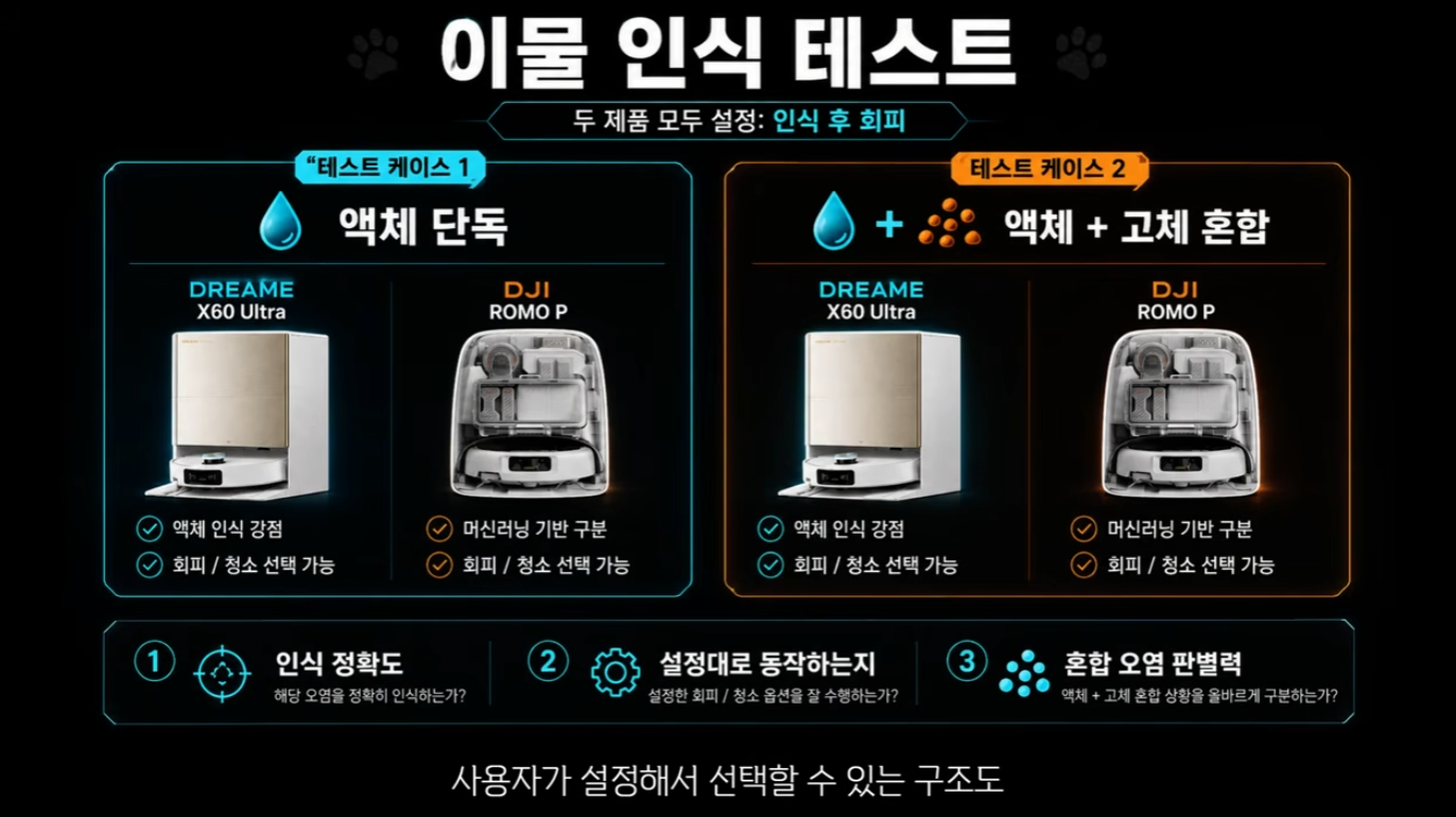 로봇청소기 액체 이물 인식 혼합오염 테스트